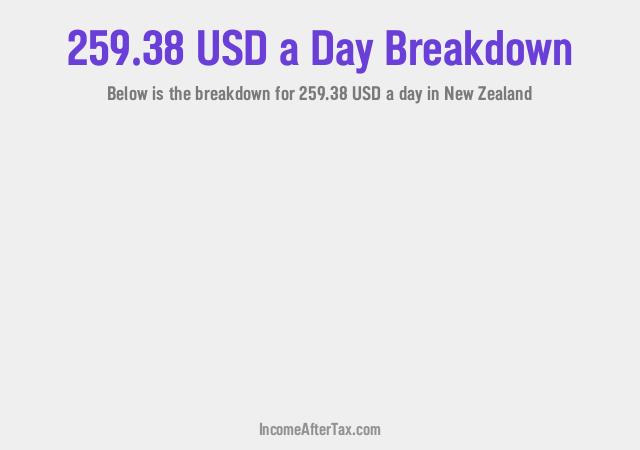 How much is $259.38 a Day After Tax in New Zealand?