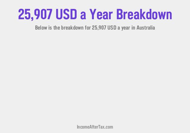 How much is $25,907 a Year After Tax in Australia?