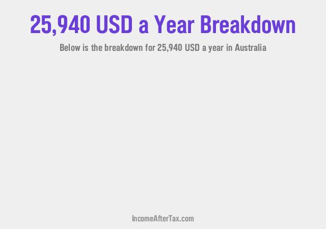 How much is $25,940 a Year After Tax in Australia?