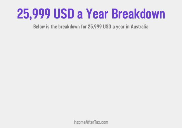 How much is $25,999 a Year After Tax in Australia?