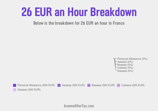 How much is €26 an Hour After Tax in France?