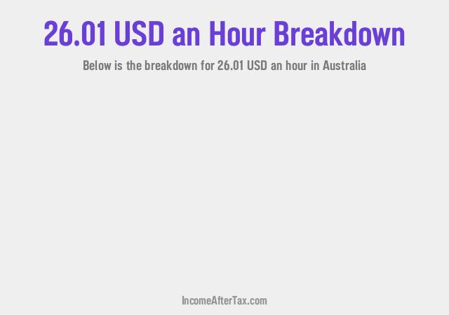 How much is $26.01 an Hour After Tax in Australia?