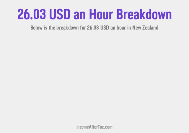 How much is $26.03 an Hour After Tax in New Zealand?