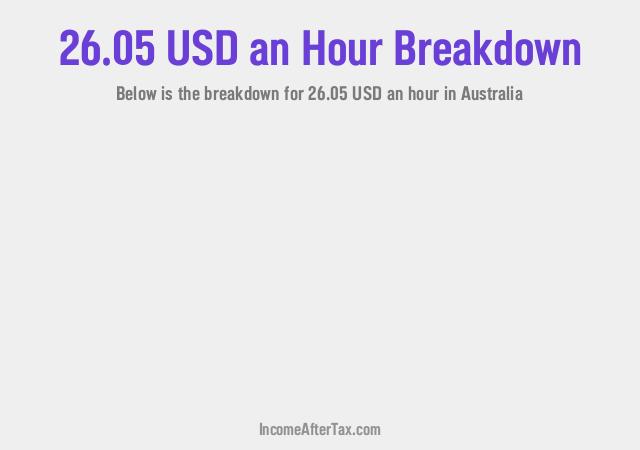 How much is $26.05 an Hour After Tax in Australia?