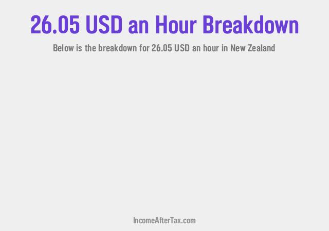 How much is $26.05 an Hour After Tax in New Zealand?