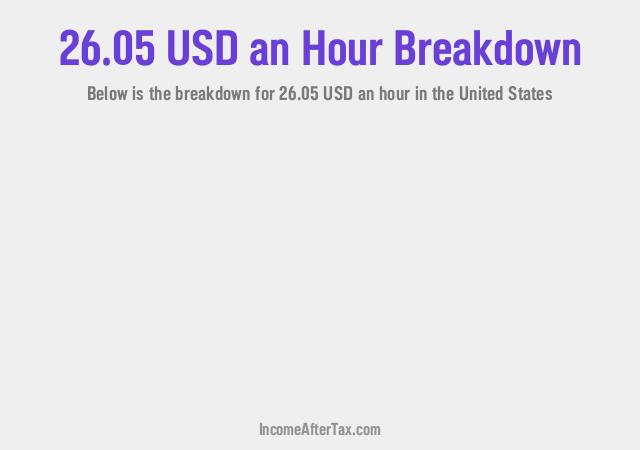 How much is $26.05 an Hour After Tax in the United States?