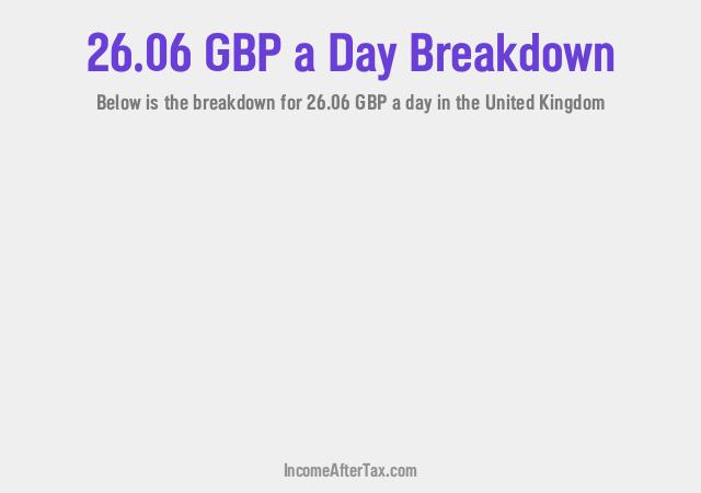 How much is £26.06 a Day After Tax in the United Kingdom?