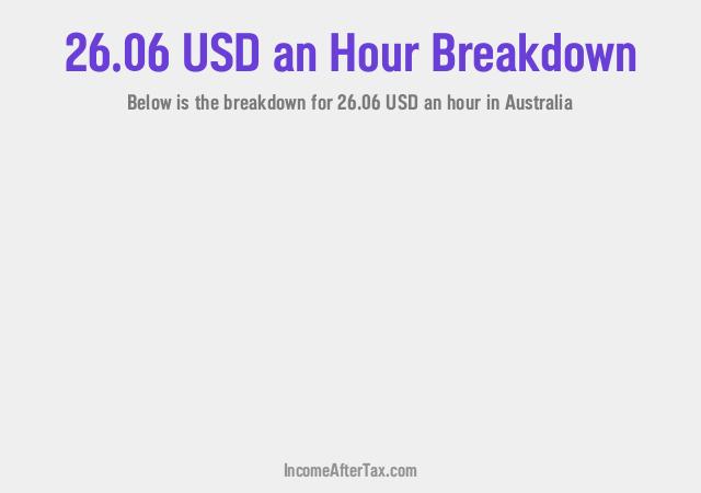 How much is $26.06 an Hour After Tax in Australia?