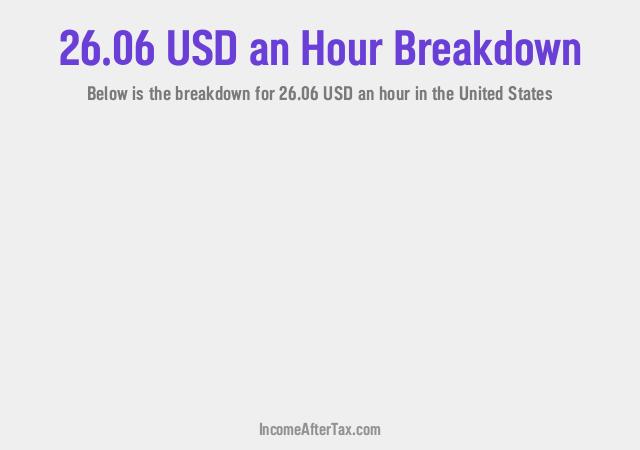 How much is $26.06 an Hour After Tax in the United States?