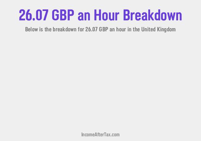 How much is £26.07 an Hour After Tax in the United Kingdom?