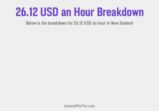 How much is $26.12 an Hour After Tax in New Zealand?