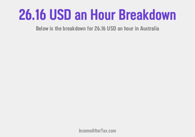 $26.16 an Hour After Tax in Australia Breakdown