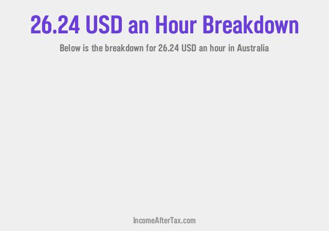 How much is $26.24 an Hour After Tax in Australia?