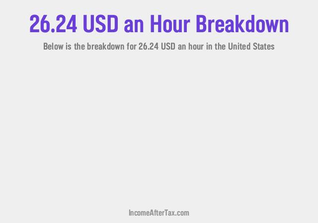 How much is $26.24 an Hour After Tax in the United States?