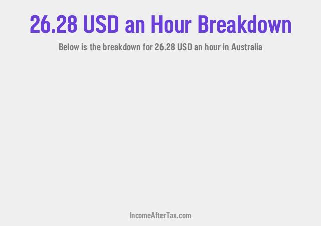 How much is $26.28 an Hour After Tax in Australia?
