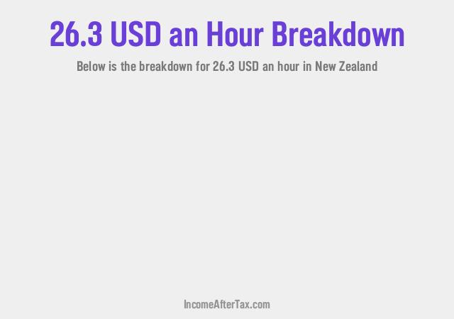 How much is $26.3 an Hour After Tax in New Zealand?