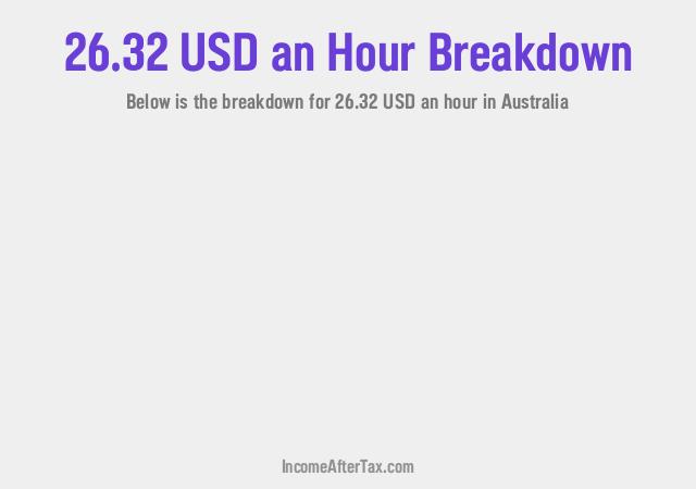 How much is $26.32 an Hour After Tax in Australia?
