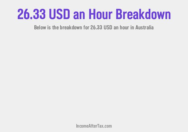 How much is $26.33 an Hour After Tax in Australia?