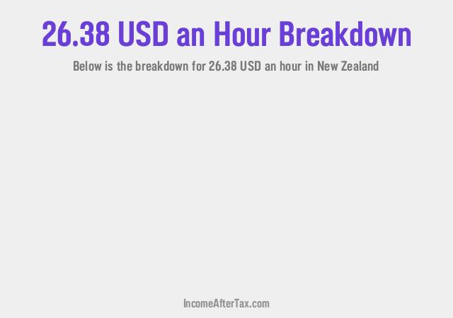 How much is $26.38 an Hour After Tax in New Zealand?