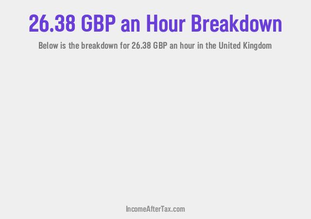 How much is £26.38 an Hour After Tax in the United Kingdom?