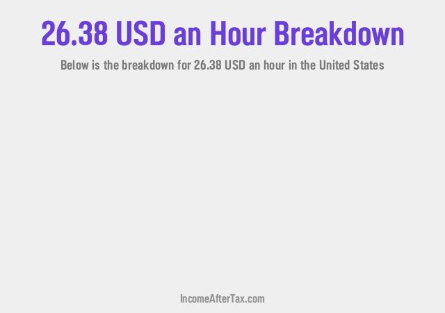 How much is $26.38 an Hour After Tax in the United States?