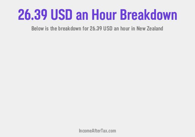 How much is $26.39 an Hour After Tax in New Zealand?