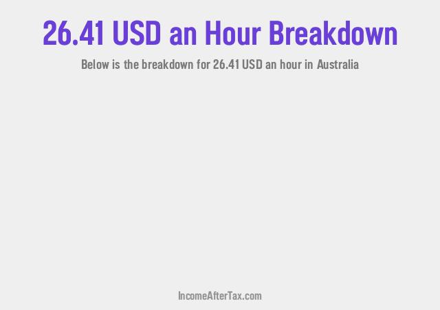 How much is $26.41 an Hour After Tax in Australia?