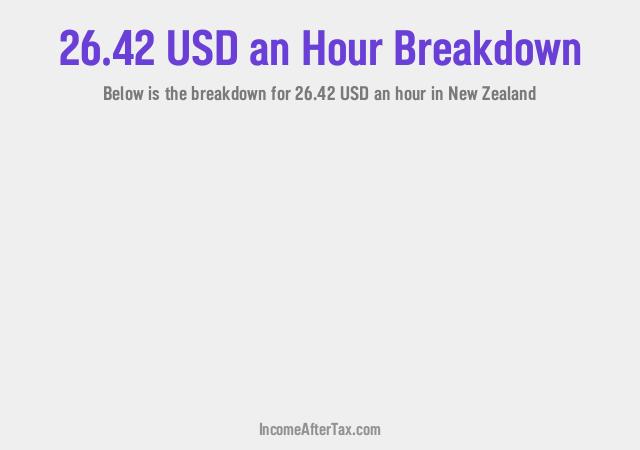 How much is $26.42 an Hour After Tax in New Zealand?