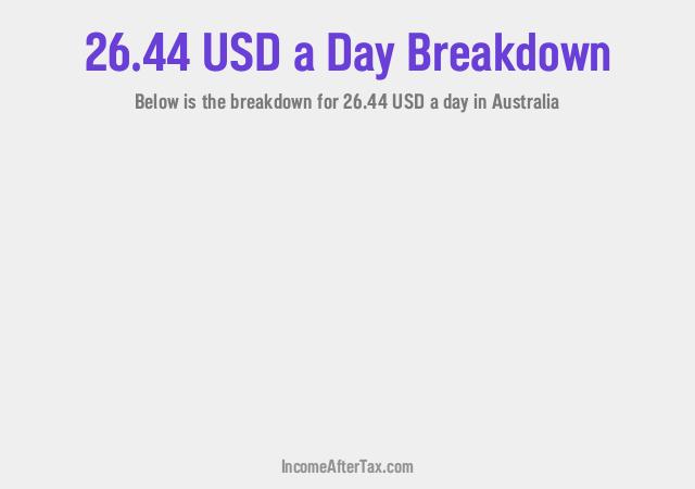 How much is $26.44 a Day After Tax in Australia?