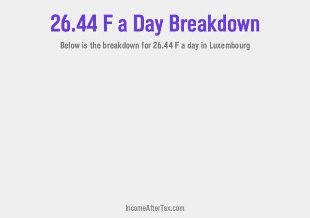 How much is F26.44 a Day After Tax in Luxembourg?