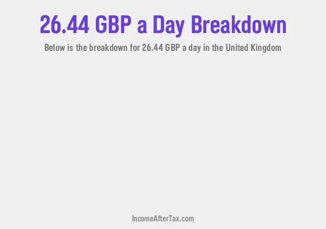 How much is £26.44 a Day After Tax in the United Kingdom?