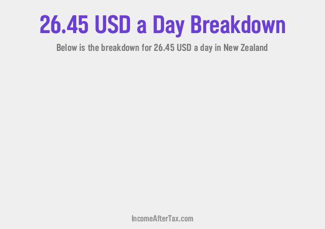 How much is $26.45 a Day After Tax in New Zealand?