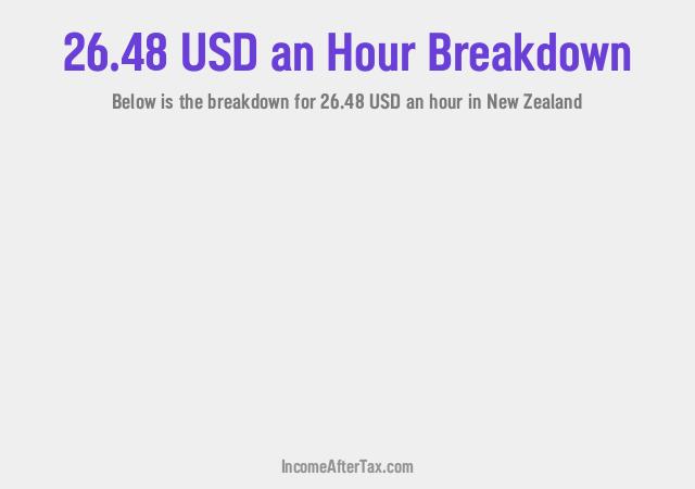 How much is $26.48 an Hour After Tax in New Zealand?