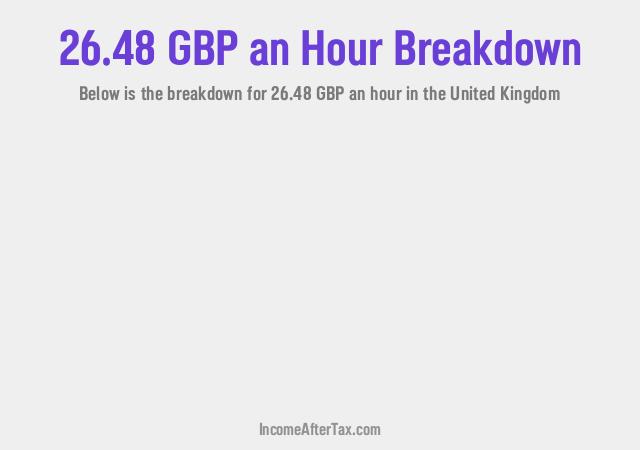 How much is £26.48 an Hour After Tax in the United Kingdom?