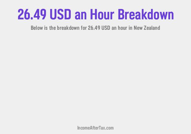 How much is $26.49 an Hour After Tax in New Zealand?