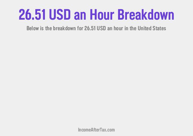 How much is $26.51 an Hour After Tax in the United States?