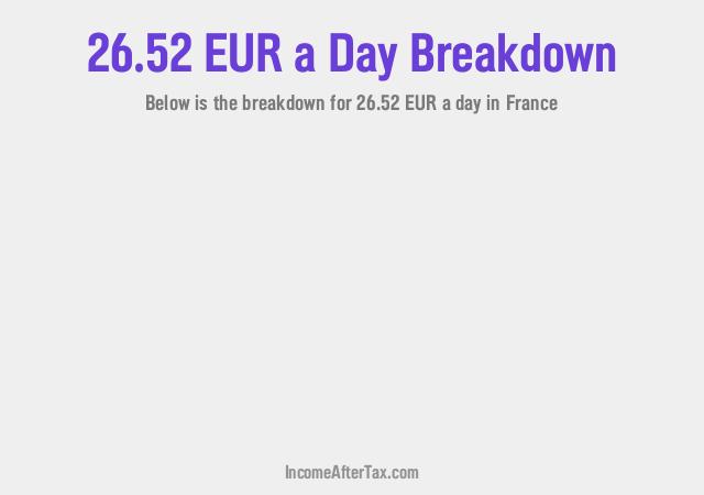 How much is €26.52 a Day After Tax in France?
