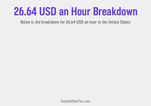 How much is $26.64 an Hour After Tax in the United States?