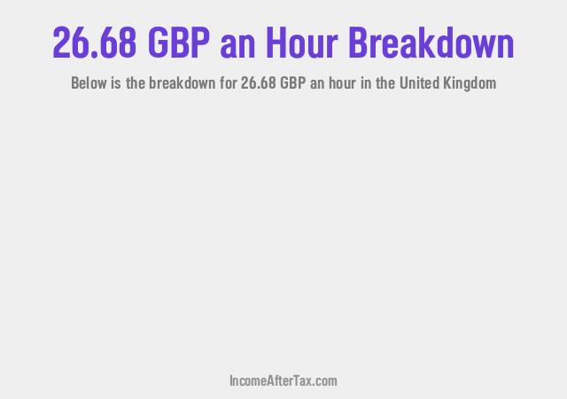 How much is £26.68 an Hour After Tax in the United Kingdom?