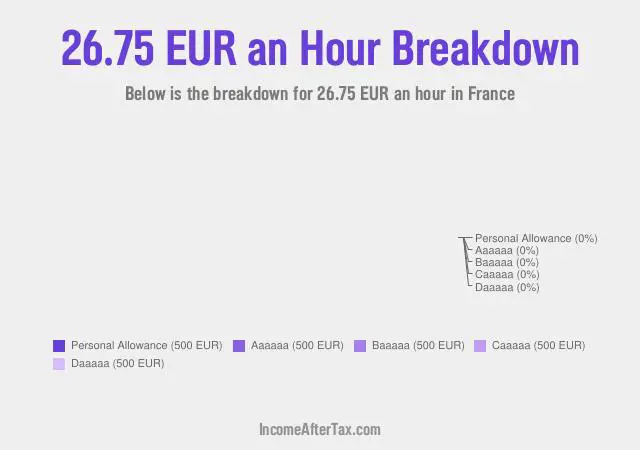 How much is €26.75 an Hour After Tax in France?
