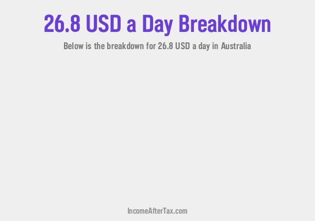 How much is $26.8 a Day After Tax in Australia?