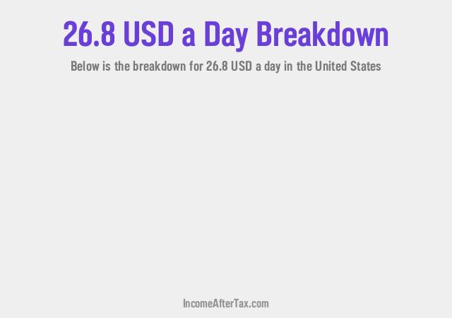 How much is $26.8 a Day After Tax in the United States?