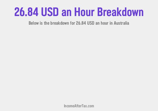 How much is $26.84 an Hour After Tax in Australia?