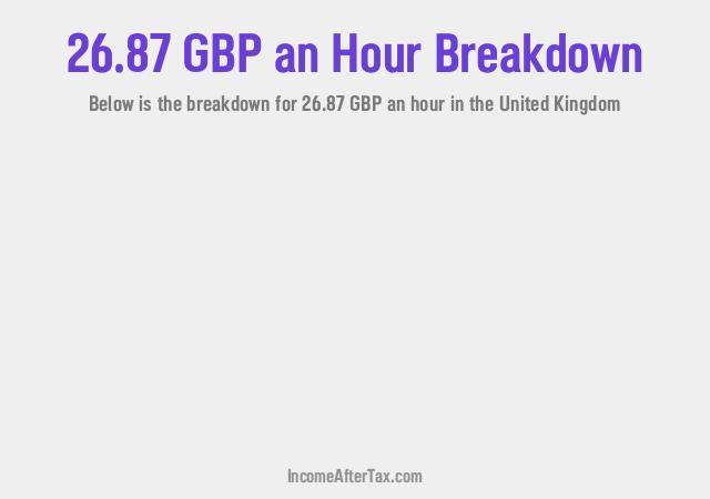How much is £26.87 an Hour After Tax in the United Kingdom?