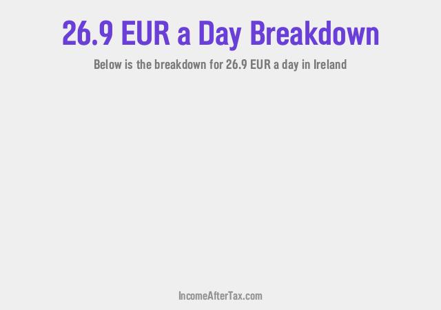 How much is €26.9 a Day After Tax in Ireland?