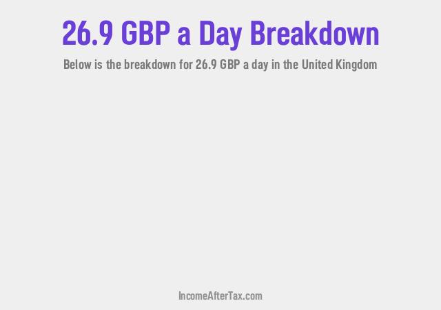 How much is £26.9 a Day After Tax in the United Kingdom?