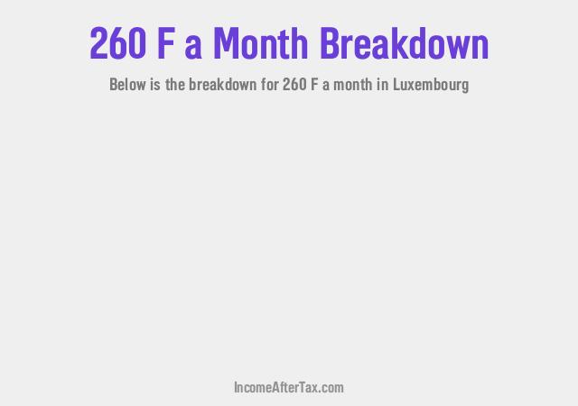 How much is F260 a Month After Tax in Luxembourg?