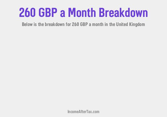 How much is £260 a Month After Tax in the United Kingdom?