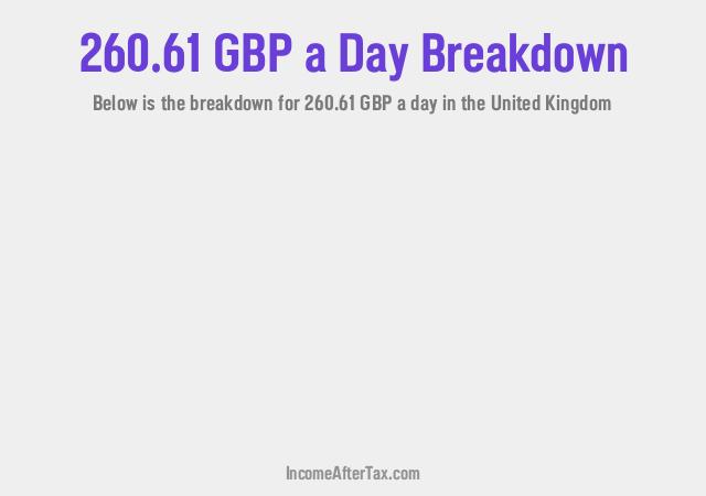 How much is £260.61 a Day After Tax in the United Kingdom?