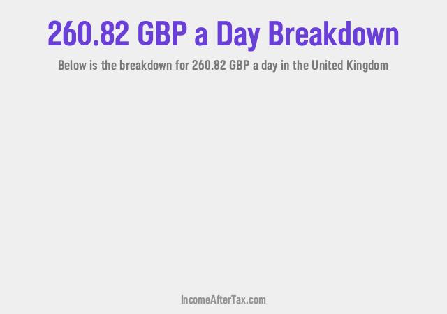 How much is £260.82 a Day After Tax in the United Kingdom?